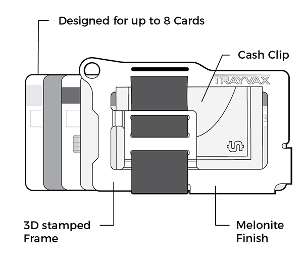 Trayvax Armored Summit Slim RFID Wallet Features